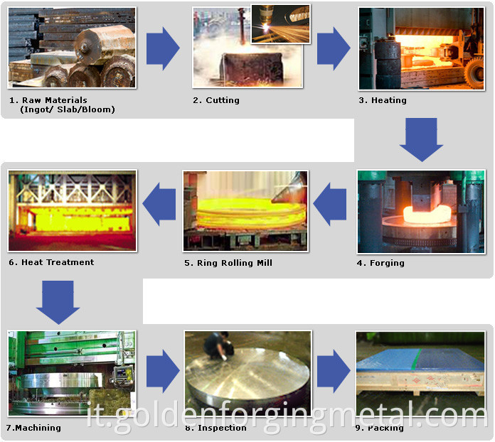 Macchinari di costruzione professionale FORGING PARTI FORGINE FORGE